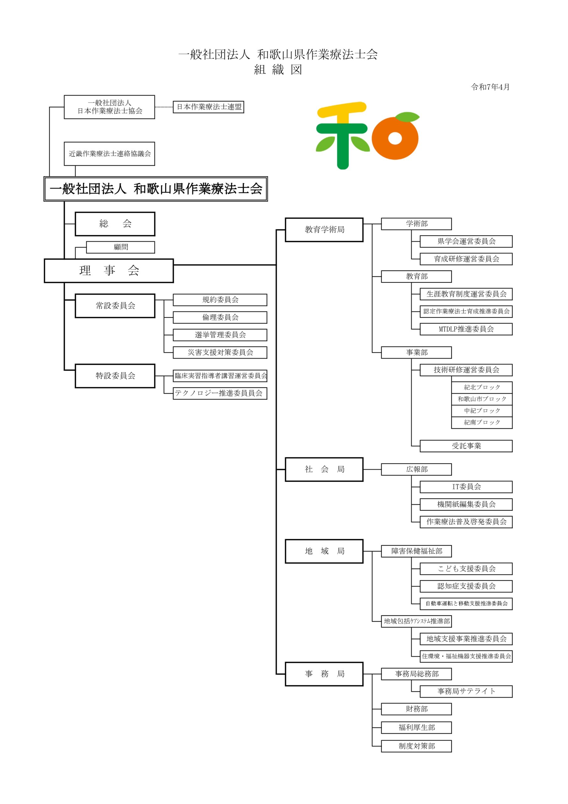 組織図 | 一般社団法人 和歌山県作業療法士会Webサイト